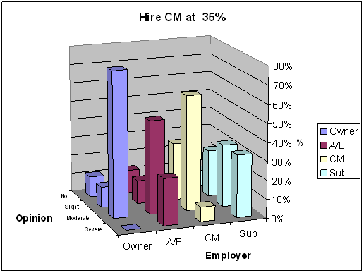 Employer 35